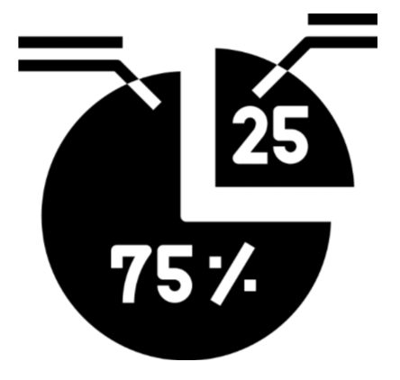 Financial ratios